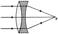 chromatic aberration