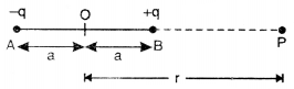 the axial line of an electric dipole