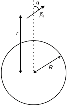 A small electric dipole