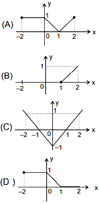 If The Graph Of The Function Y F X Is As Shown Then The Graph Of Y 1 2 F X F X Is Sarthaks Econnect Largest Online Education Community