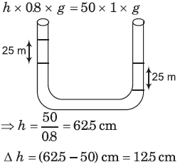 A U Tube Is Partially Filled With Water Oil Which Does Not Mix With Water Is Next Poured Into One Side Sarthaks Econnect Largest Online Education Munity