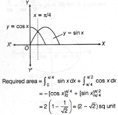 Функции y sin x y cos x