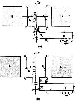 Armature