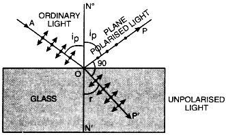 tangent