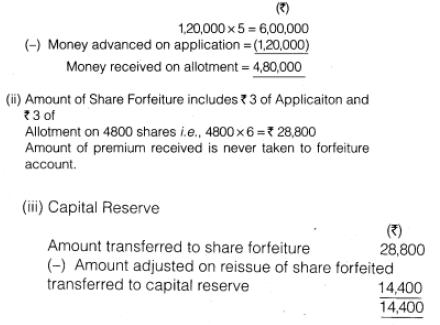 Himalaya 2025 limited company