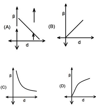 Width b vs on sale d