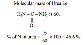 Nitrogen in deals urea