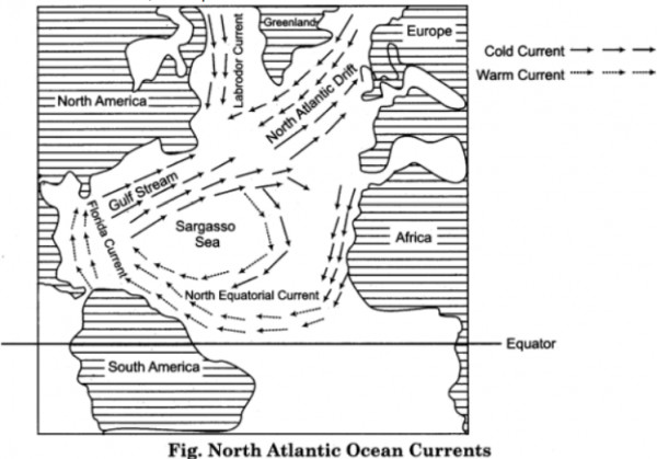 atlantic ocean currents