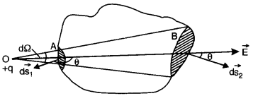 electric flux over a closed surface