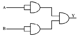 The combination of the gates as shown in the figure represents ...