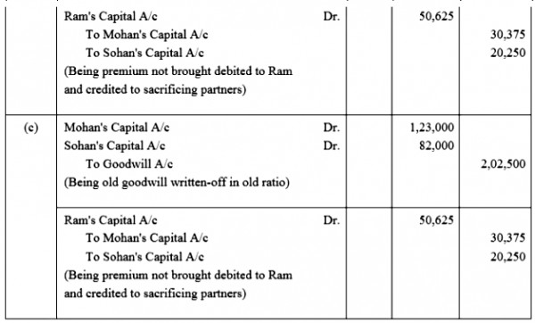 Mohan and Sohan were partners in a firm sharing profits and losses in ...