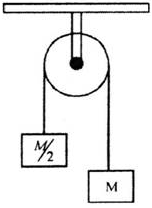 Two masses M and (M/2) are joined together by means of light ...