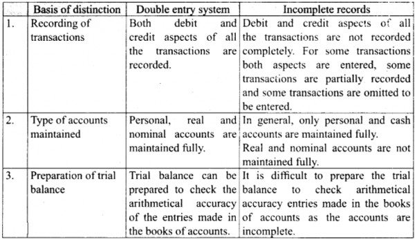 state-any-three-differences-between-the-double-entry-system-and