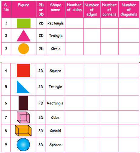 complete-the-following-table-by-filling-the-properties-of-2d-and-3d