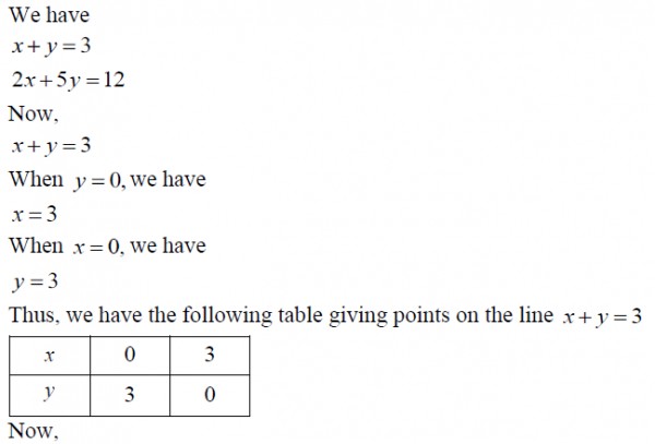 Solve The Following Systems Of Equations Graphically 1 X Y 3 2x 5y 12 Sarthaks Econnect Largest Online Education Community