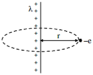 infinitely long positively charged