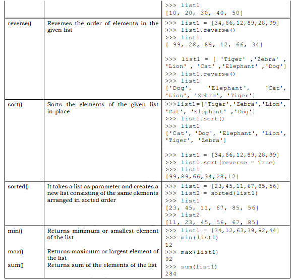 List Methods And Built In Functions Sarthaks Econnect Largest Online Education Community 4185