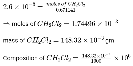 Composition of CH2Cl2