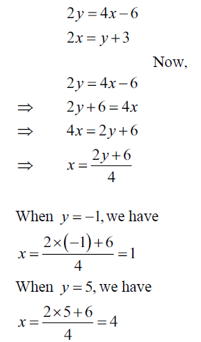 Determine By Drawing Graphs Whether The Following System Of Linear Equations Has A Unique Solution Or Not Ii 2y 4x 6 2x Y 3 Sarthaks Econnect Largest Online Education Community