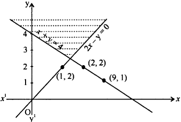 Solve X Y 4 2x Y 0 Sarthaks Econnect Largest Online Education Community