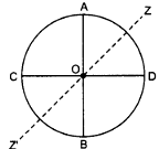 Moment of inertia of the whole ring