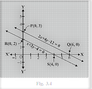 Two Rails Are Represented By The Equations X 2y 4 0 And 2x 4y 12 0 Represent This Situation Geometrically Sarthaks Econnect Largest Online Education Community