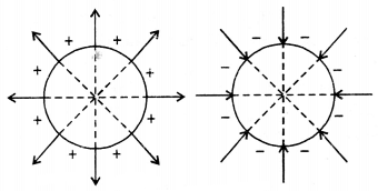 a uniformly charged thin spherical shell