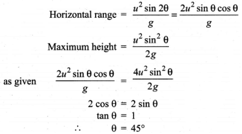 horizontal projection