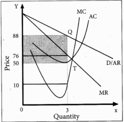 price and output determination under monopolistic competition