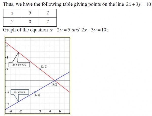 Solve The Following Systems Of Equations Graphically X 2y 5 2x 3y 10 Sarthaks Econnect Largest Online Education Community