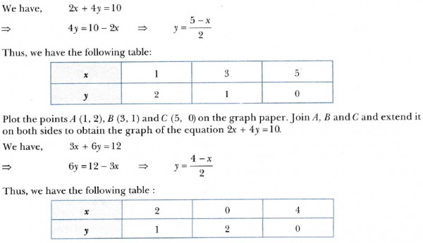 Show Graphically The Given System Of Equations 2x 4y 10 And 3x 6y 12 Has No Solution Sarthaks Econnect Largest Online Education Community