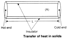 take heat from the source directly