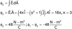 An Electric Field Vector E 4xi Y 2 1 Jn C Passes Through The Box Shown In Figure The Flux Of The Electric Field Through Surfaces Sarthaks Econnect Largest Online Education Community