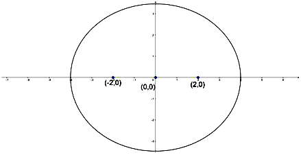 Find the equation of the ellipse in the following cases: eccentricity e ...