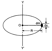 Circumference of the ring