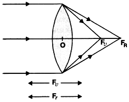 concave lens