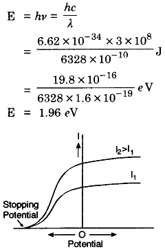 Energy of photon of red light