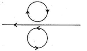 Using Lenz’s law, predict the direction of induced current in ...