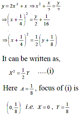 The Focus Of The Parabola Y 2x 2 X Is Sarthaks Econnect Largest Online Education Community