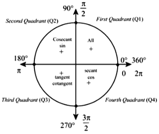 If sec x = -2 and π