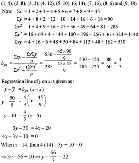Find The Equation Of The Regression Line Of Y On X If The Observations X Y Are As Follows 1 4 2 8 3 2 4 12 5 10 Sarthaks Econnect Largest Online Education Community