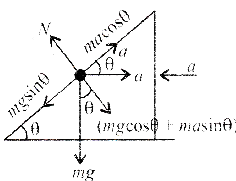 The upper half of an inclined plane of inclination θ is perfectly smooth  while lower half is rough. - Sarthaks eConnect