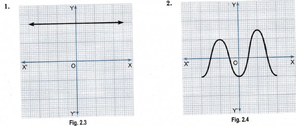 The Graphs Of Y P X For Some Polynomials For Questions 1 To 4 Are Given Below Find The Number Of Zeros In Each Case Sarthaks Econnect Largest Online Education Community
