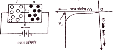 उत्क्रम अभिनति