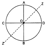 Mass of the ring per unit length