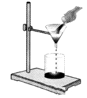 Two beakers, funnel, filter paper, retort stand, sugar, dye and wheat ...