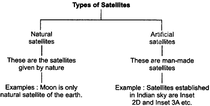 Kepler’s laws of planetary motion