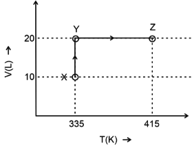 Consider the following volume−temperature (V−T) diagram for the expansion of 5 moles of an ideal monoatomic gas