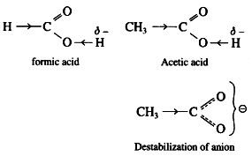 Formic acid is stronger than acetic acid. Explain. - Sarthaks eConnect ...