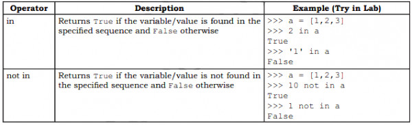 Membership Operators In Python Sarthaks Econnect Largest Online Education Community 2701